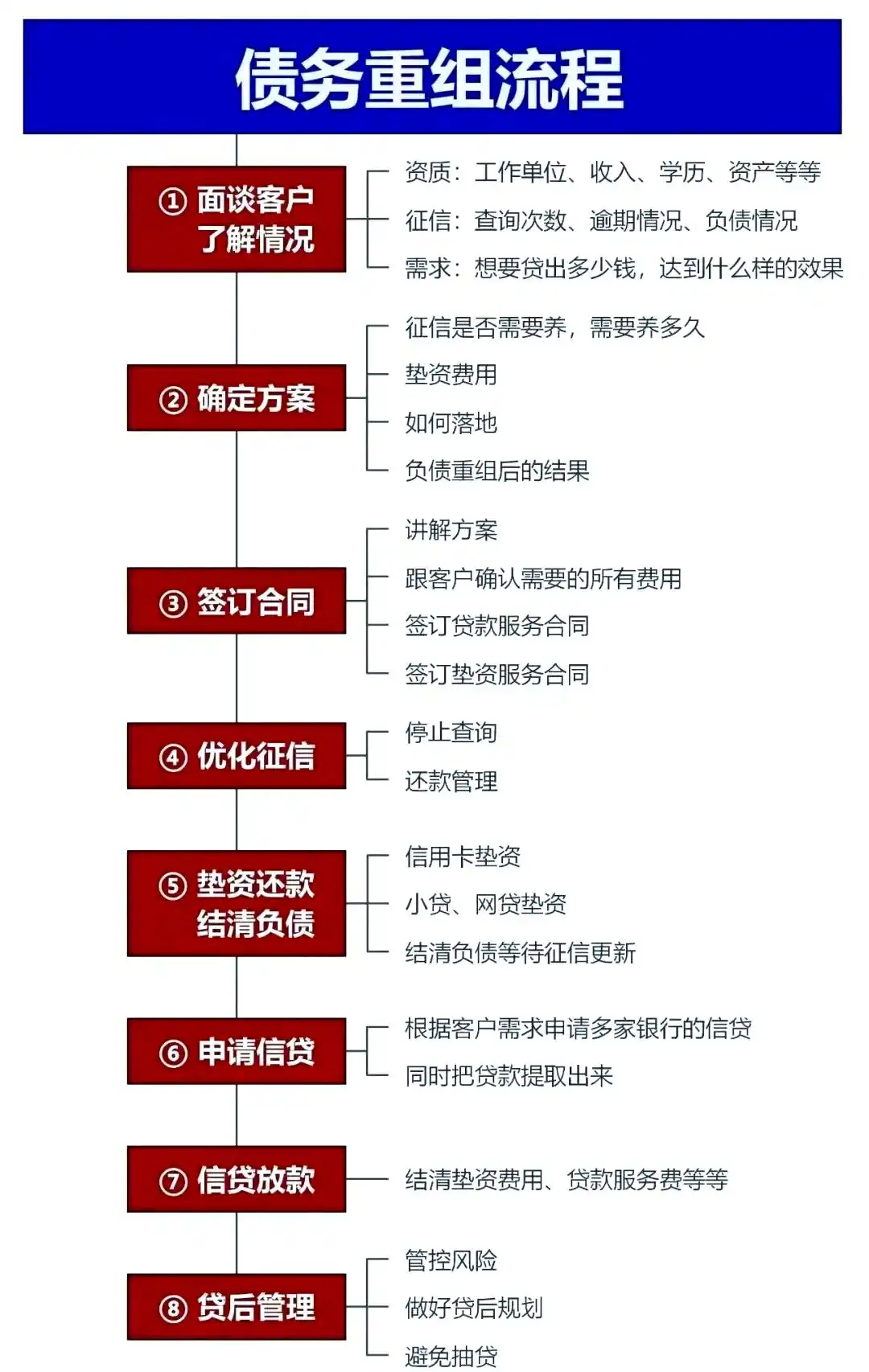 在石家庄市，中小企业也可以债务重组吗？